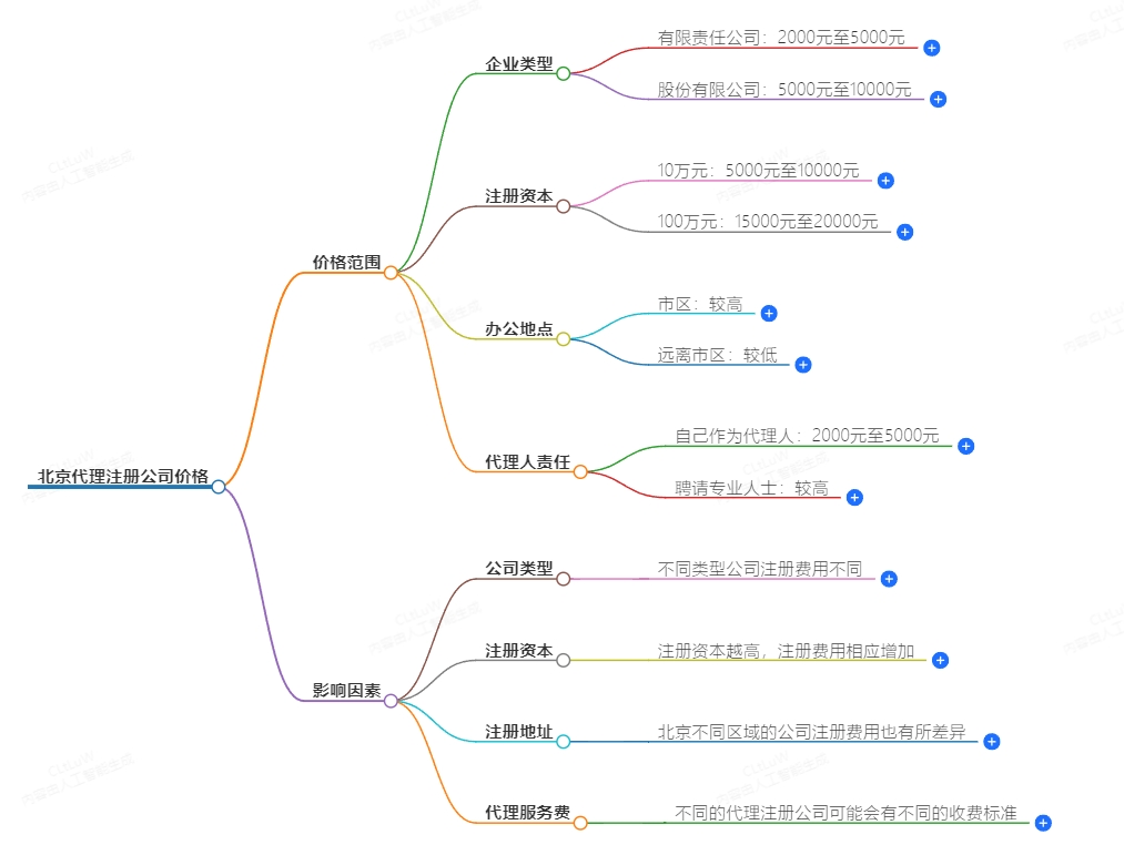 北京代理注册公司价格